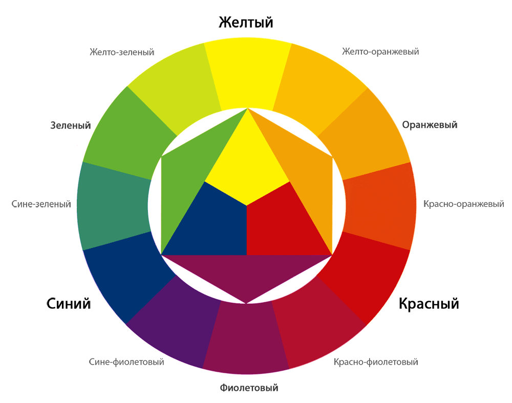 Выбери меня! 5 самых популярных цветовых схем