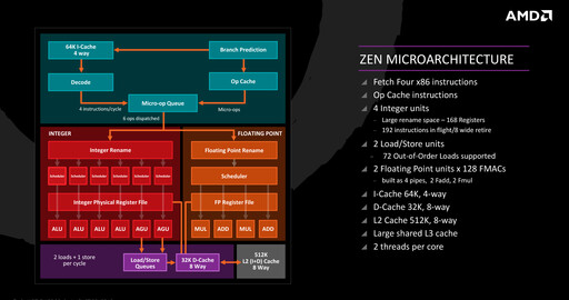 AMD Threadripper второго поколения, оценка работы над ошибками