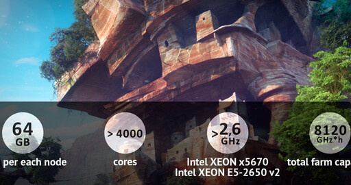 Mirball Render Farm