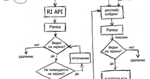 Создание RenderMan (RSL) и Mantra (VEX) шэйдеров в Houdini
