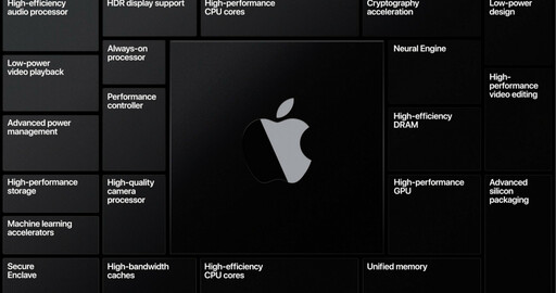Apple отказывается от процессоров Intel в пользу собственных чипов.