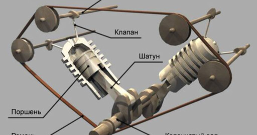 Динамика  четырехтактного двигателя