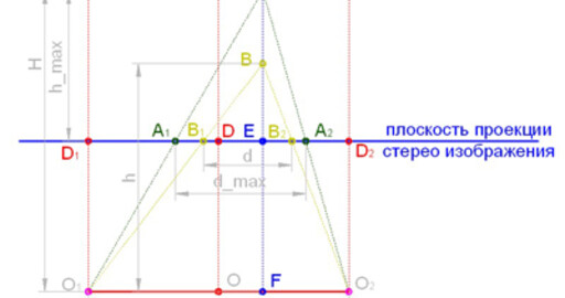 Создание стерео картинки