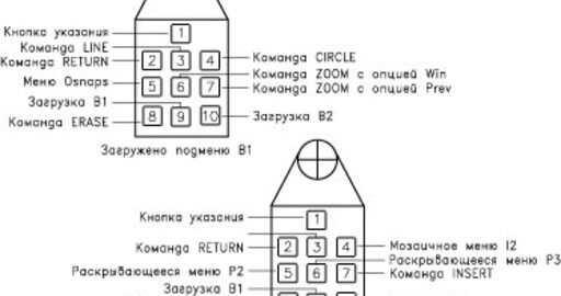 Урок из книги: "Настройка Autodesk AutoCAD". Кнопочные и вспомогательные меню
