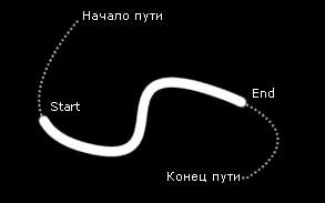 Руководство по 3D Stroke 2.0