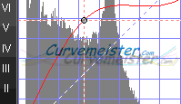 Curvemeister