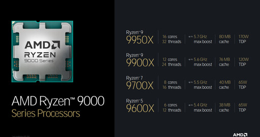 Ryzen 9000: оптимальные конфигурации