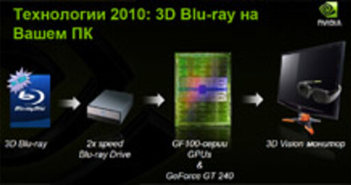 3D Blu-Ray