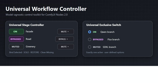 Universal Workflow Controller: управление этапами ComfyUI для Archviz