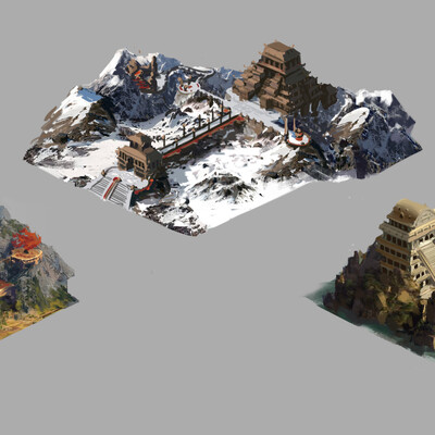 Concept environment
