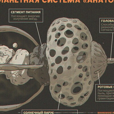 Планетная система "Анатолий"